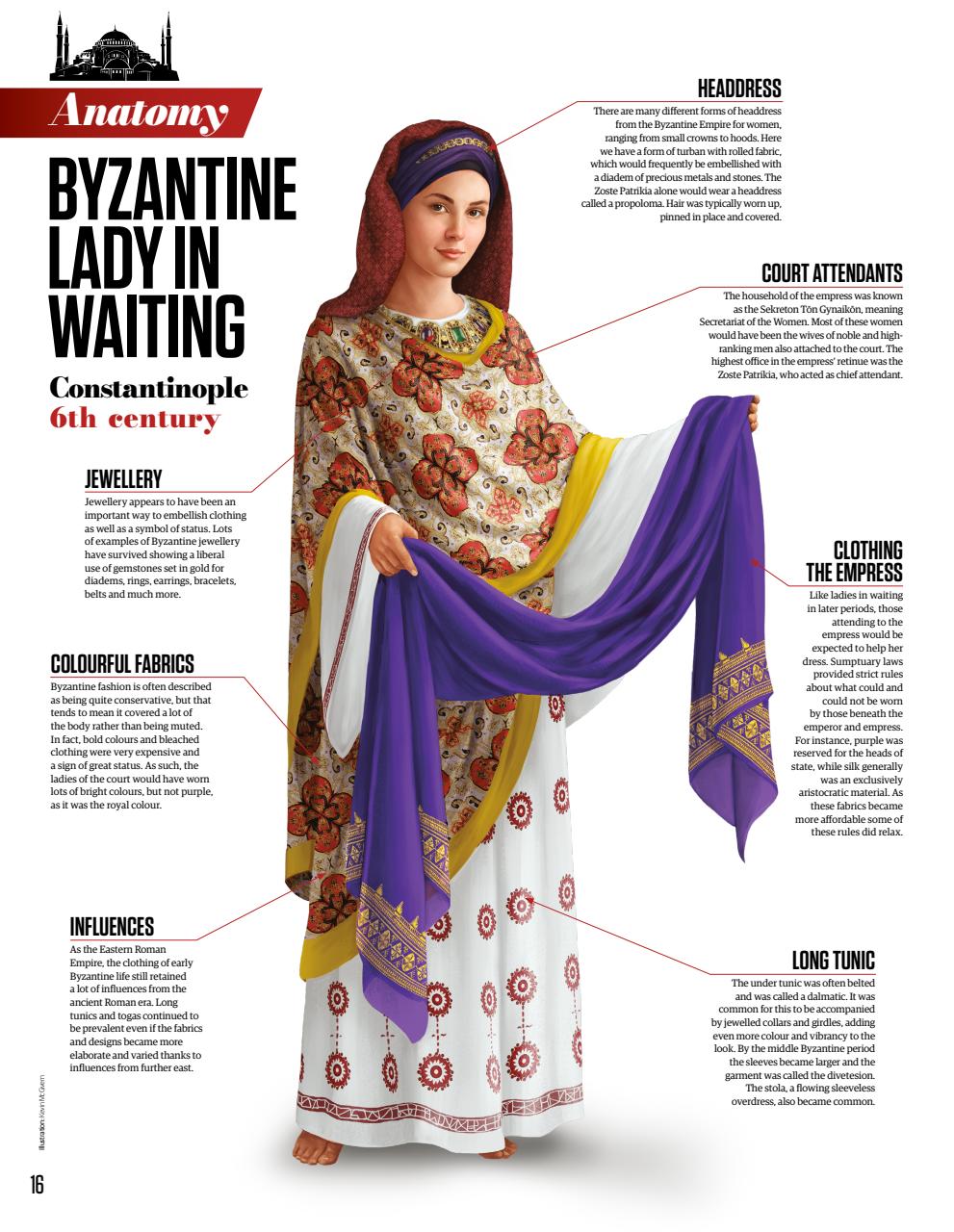 All About History Preview Pages