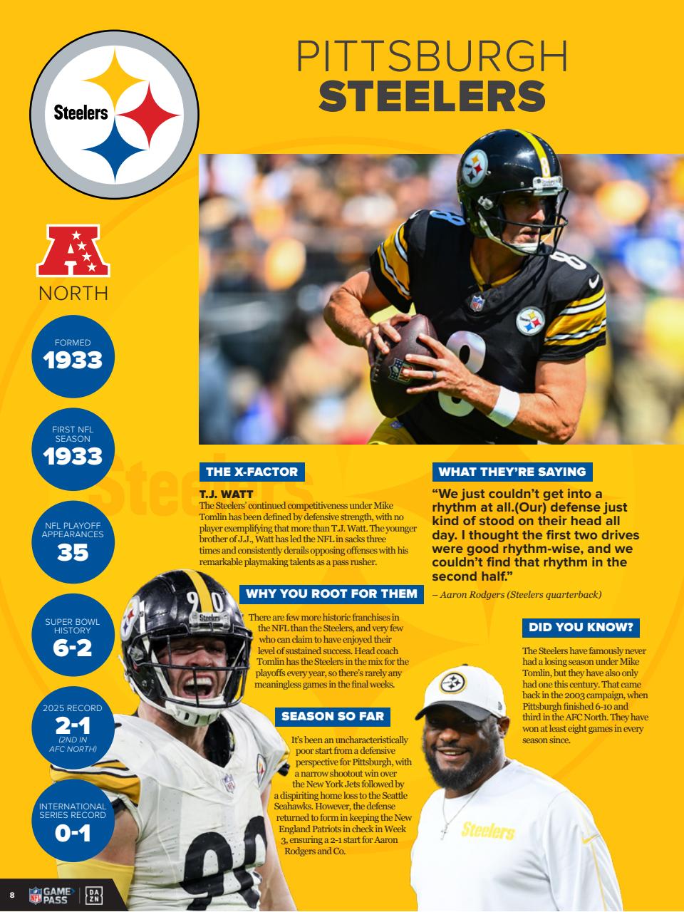 Gridiron Preview Pages