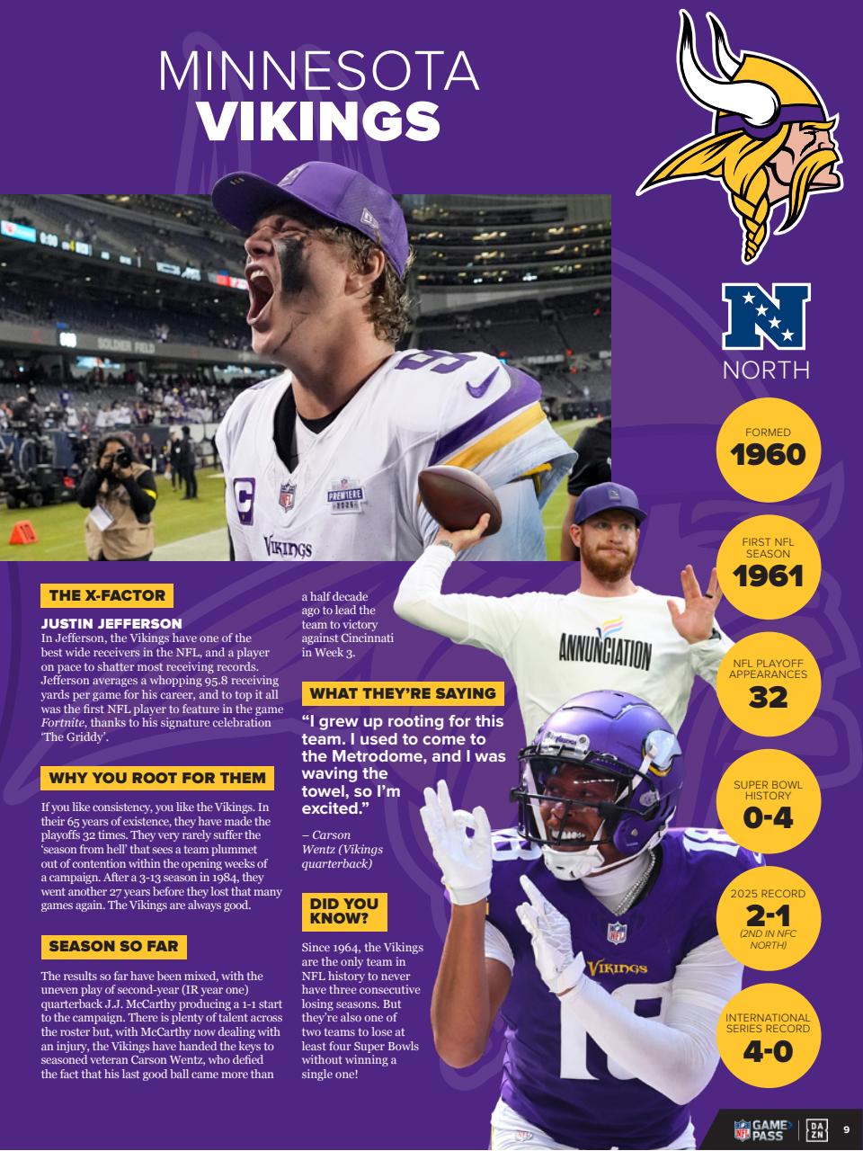 Gridiron Preview Pages