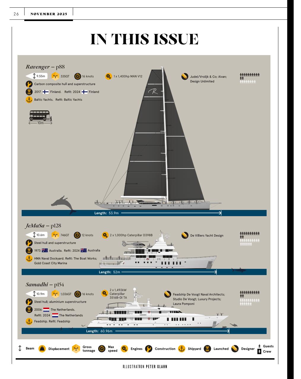 Boat International Preview Pages