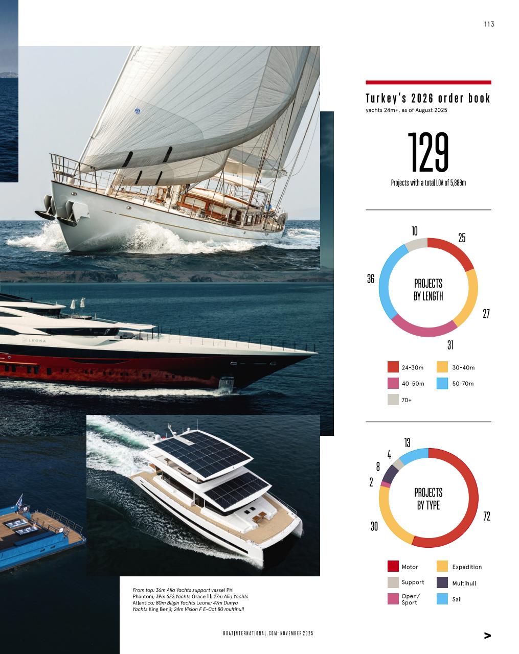 Boat International Preview Pages