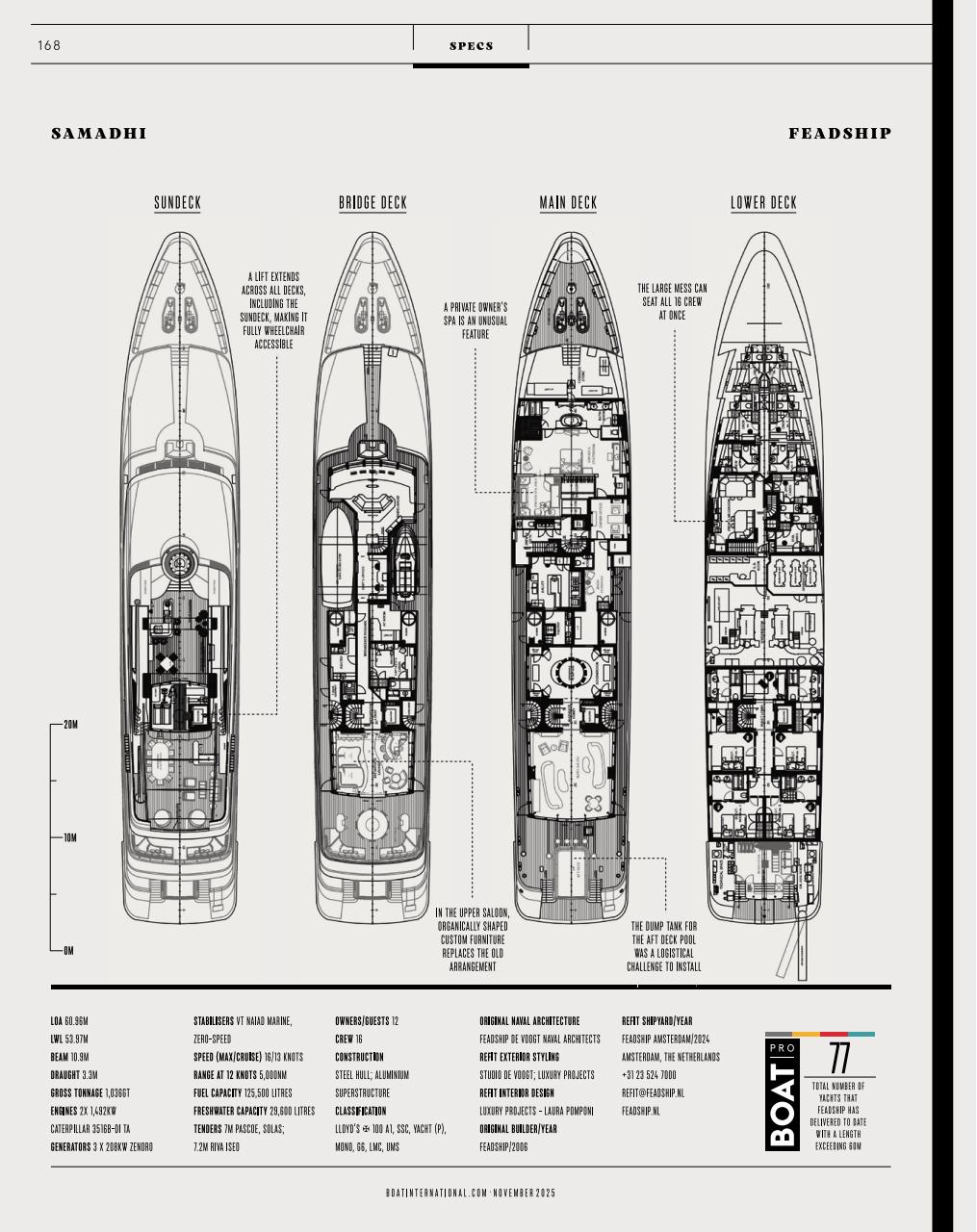 Boat International Preview Pages