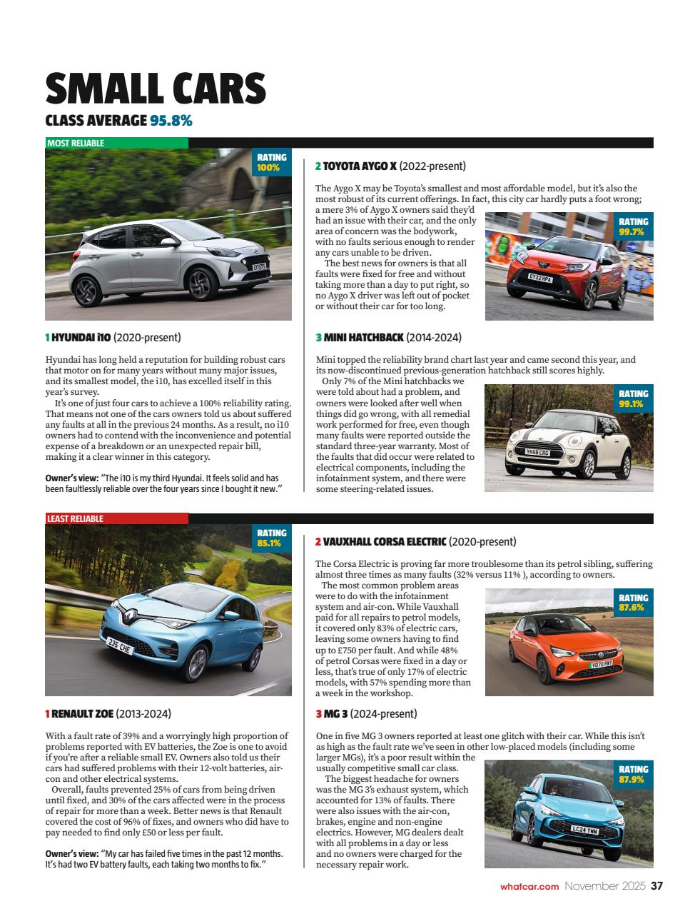 What Car? Preview Pages