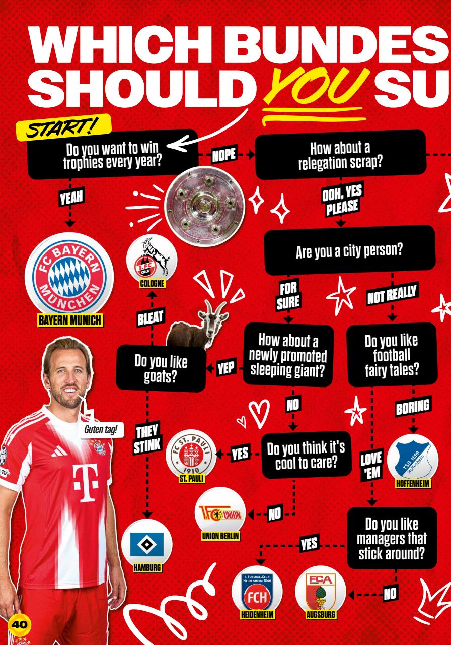 Match of the Day Preview Pages