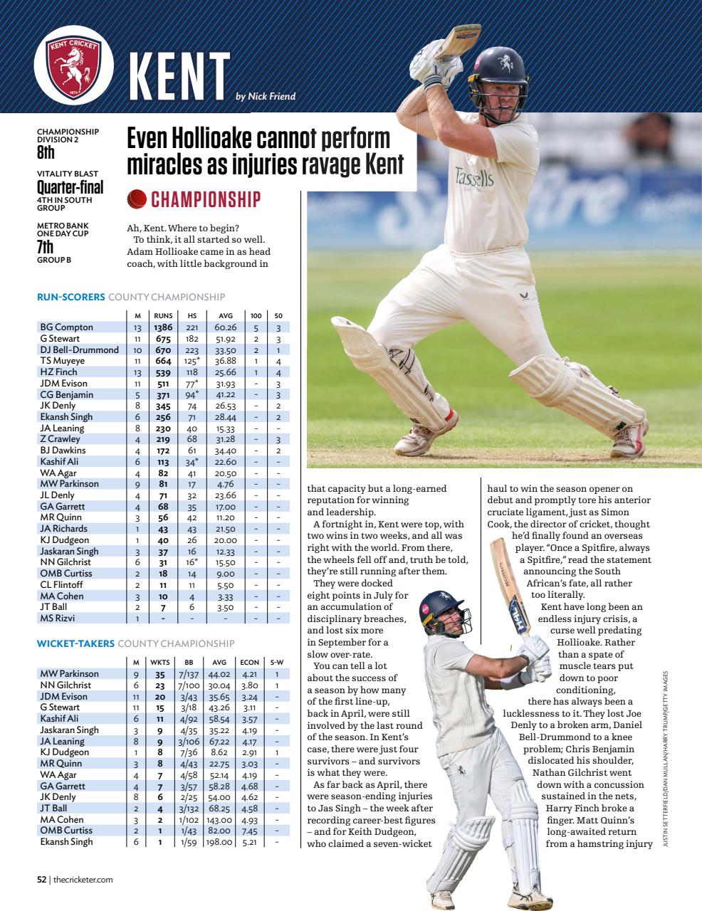 The Cricketer Magazine Preview Pages