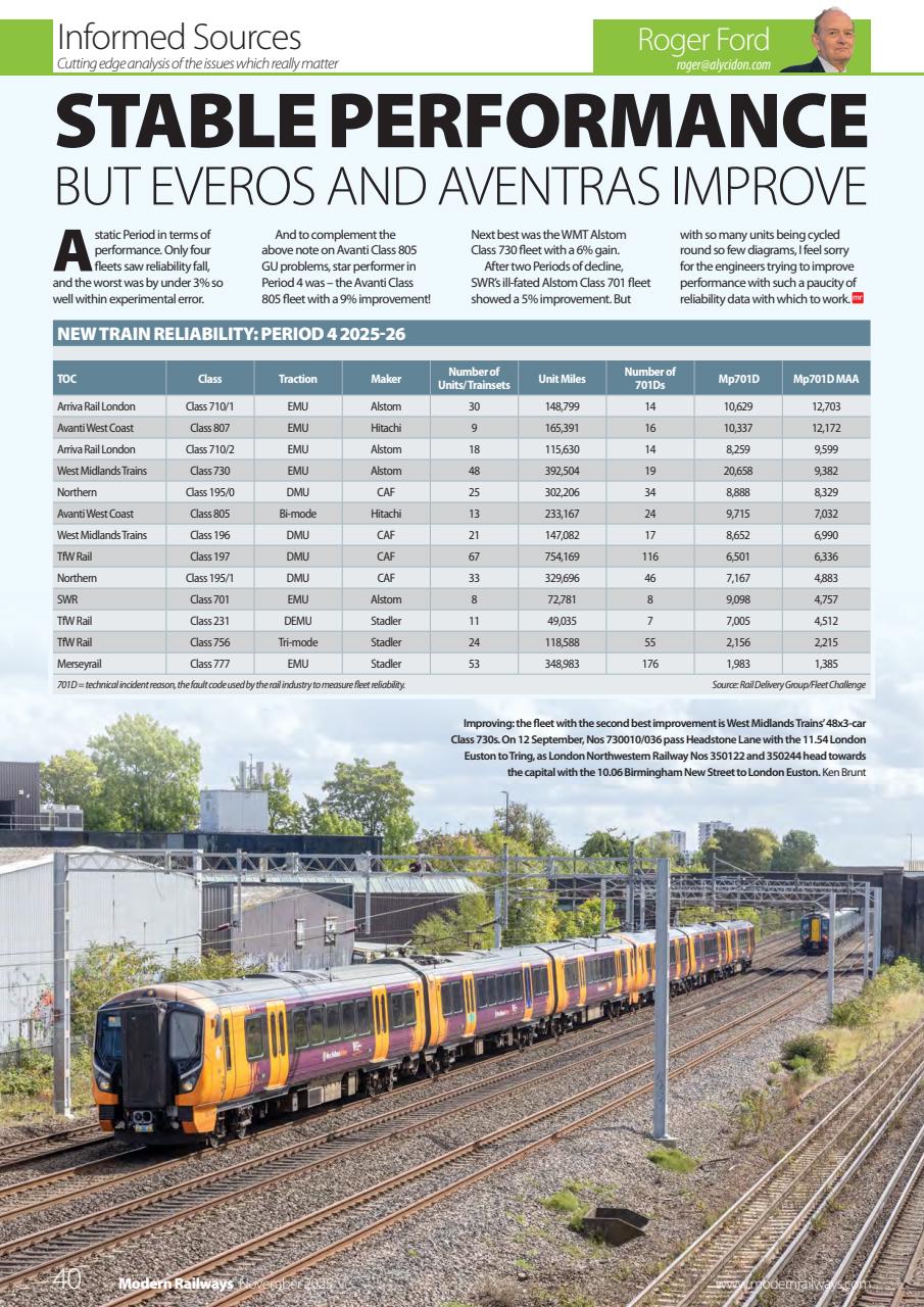 Modern Railways Preview Pages