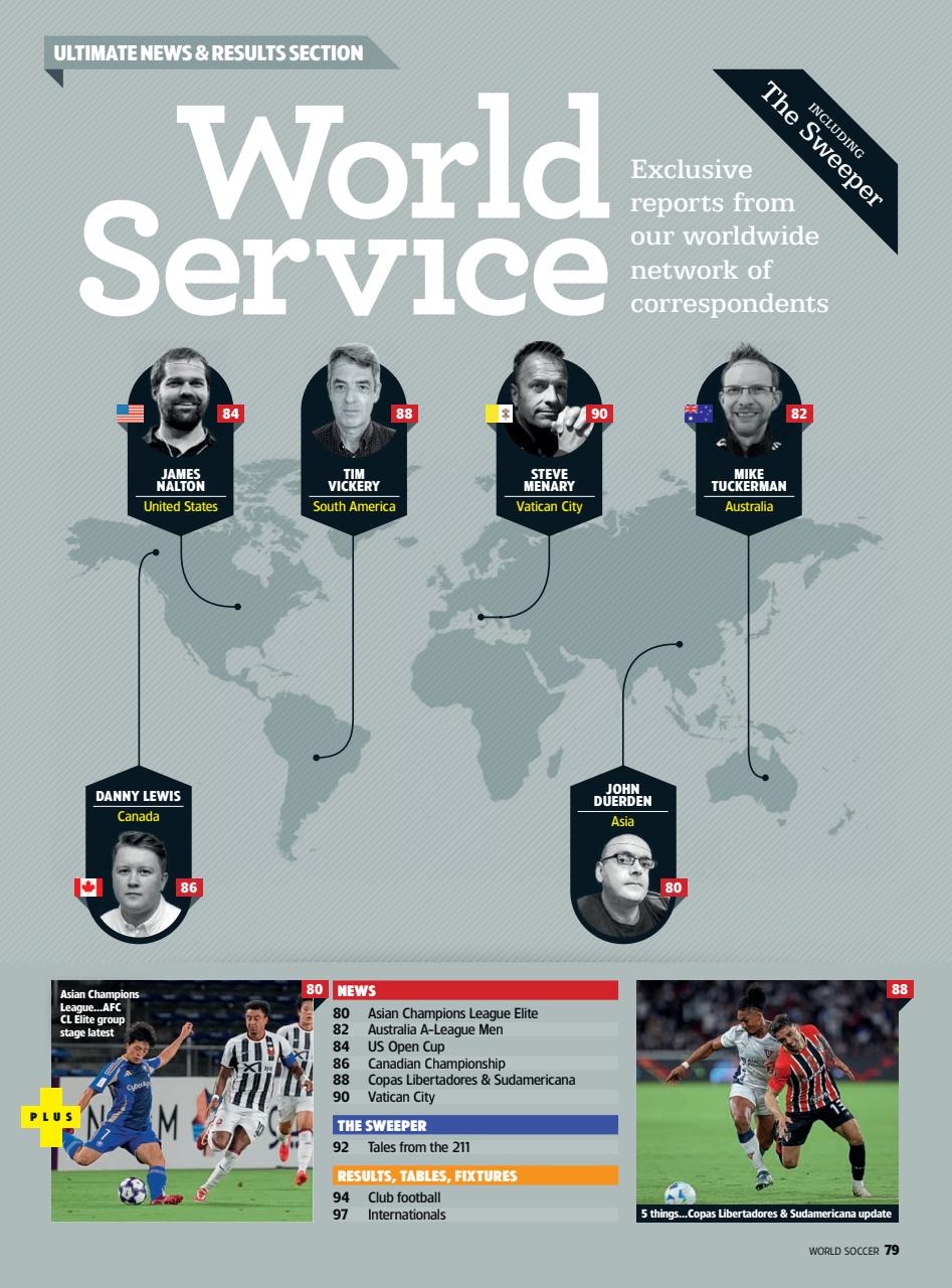 World Soccer Preview Pages