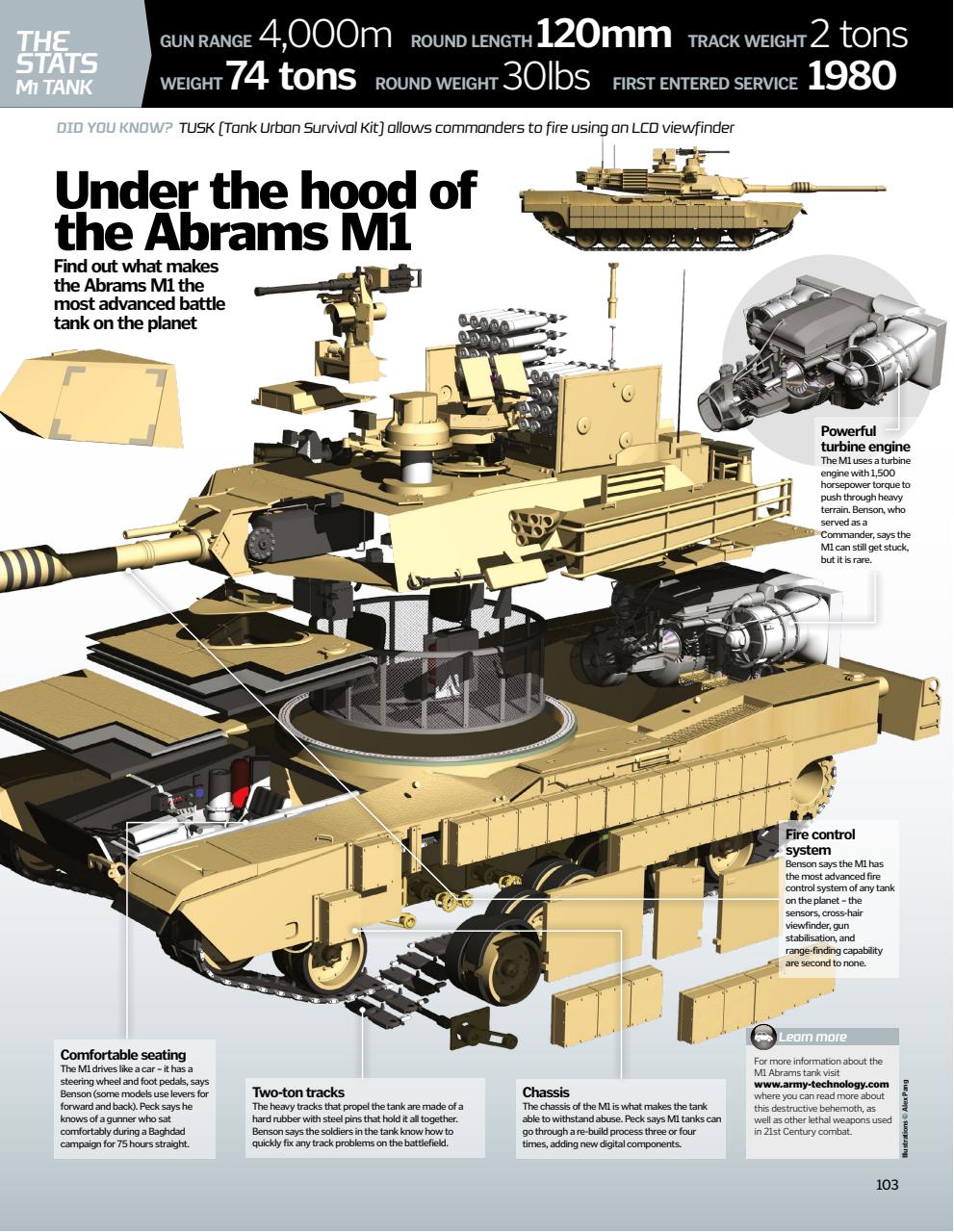 How It Works Bookazine Preview Pages