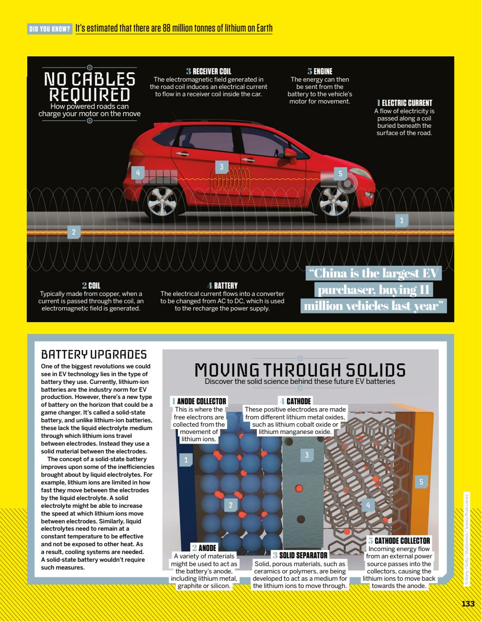 How It Works Bookazine Preview Pages