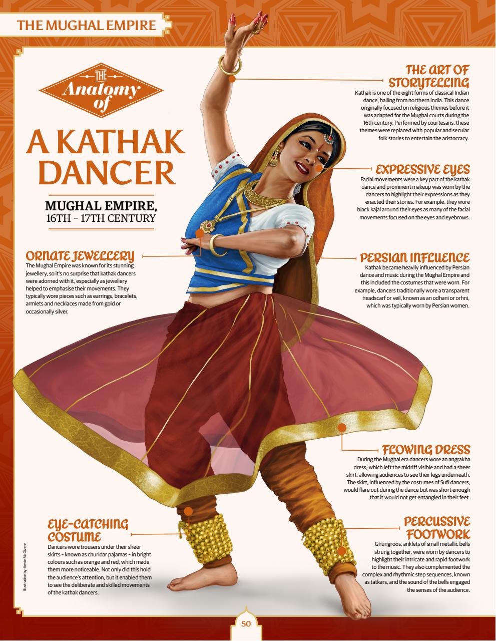 About History Bookazine Preview Pages