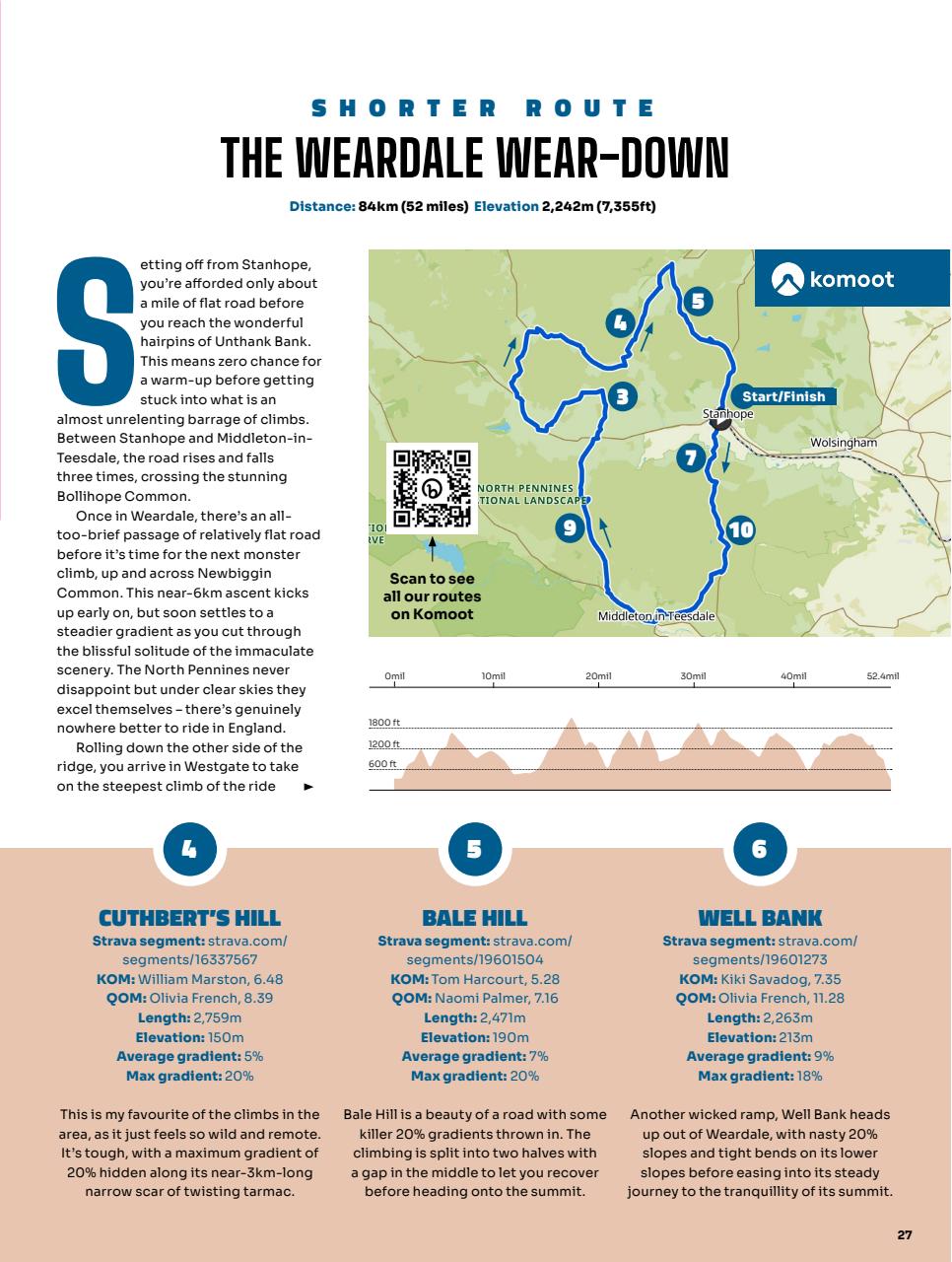 Cycling Weekly Preview Pages