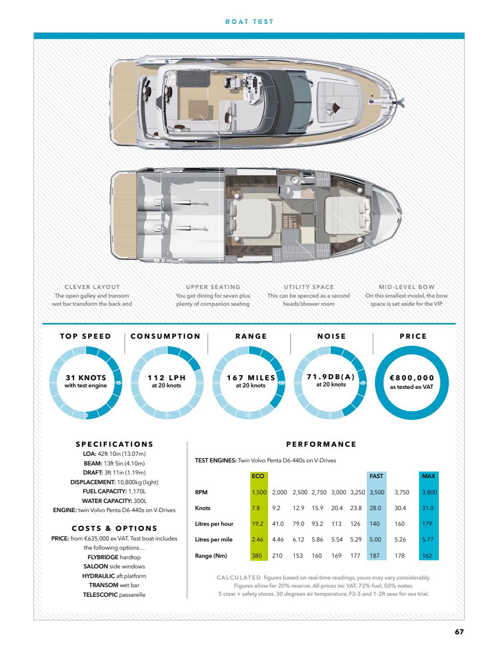 Motorboat & Yachting Preview Pages