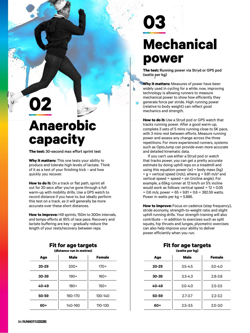 Runner's World Preview Pages