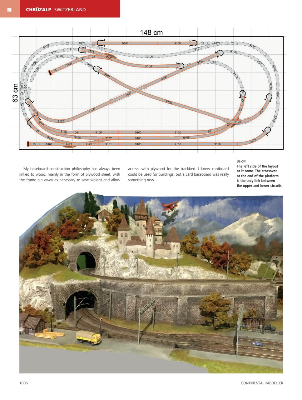 Continental Modeller Preview Pages