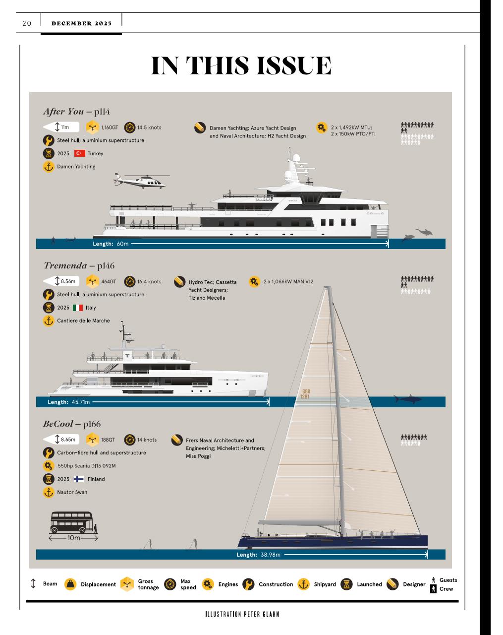 Boat International Preview Pages