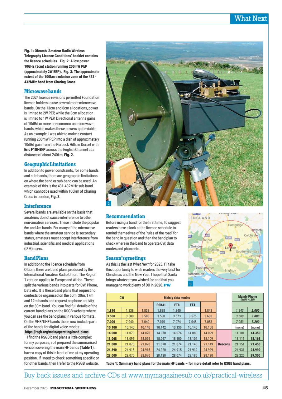 Practical Wireless Preview Pages