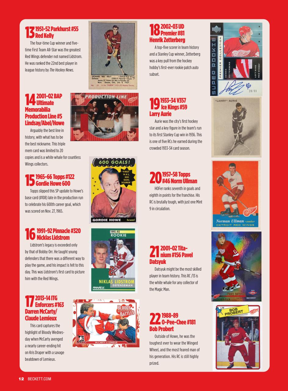 Beckett Hockey Magazine Preview Pages
