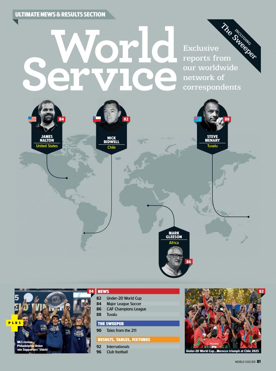 World Soccer Preview Pages