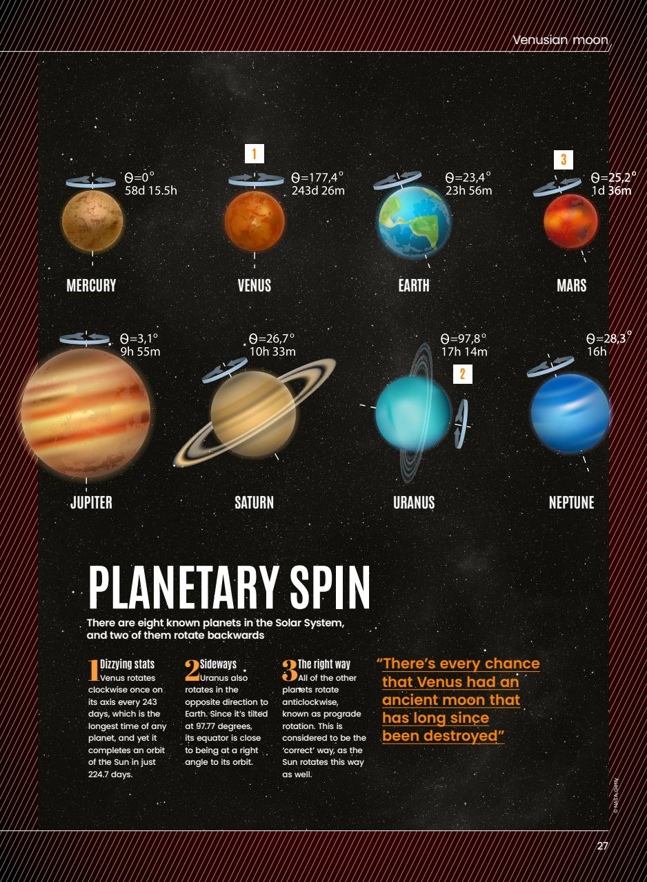 All About Space Bookazine Preview Pages