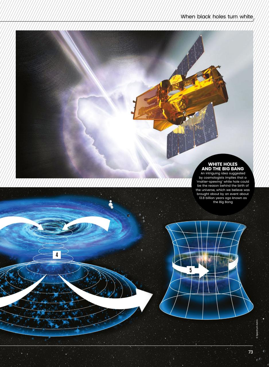 All About Space Bookazine Preview Pages