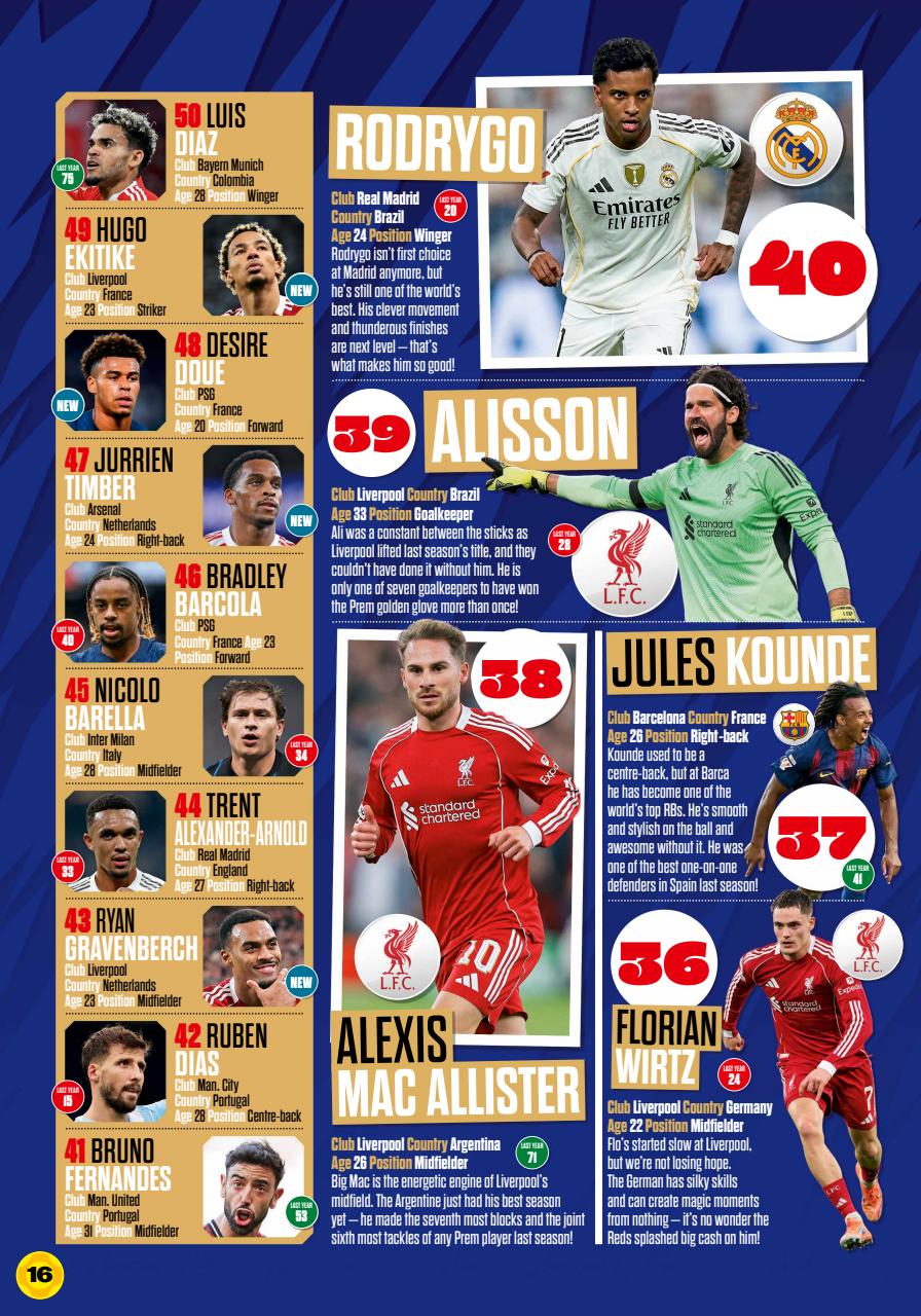 Match of the Day Preview Pages