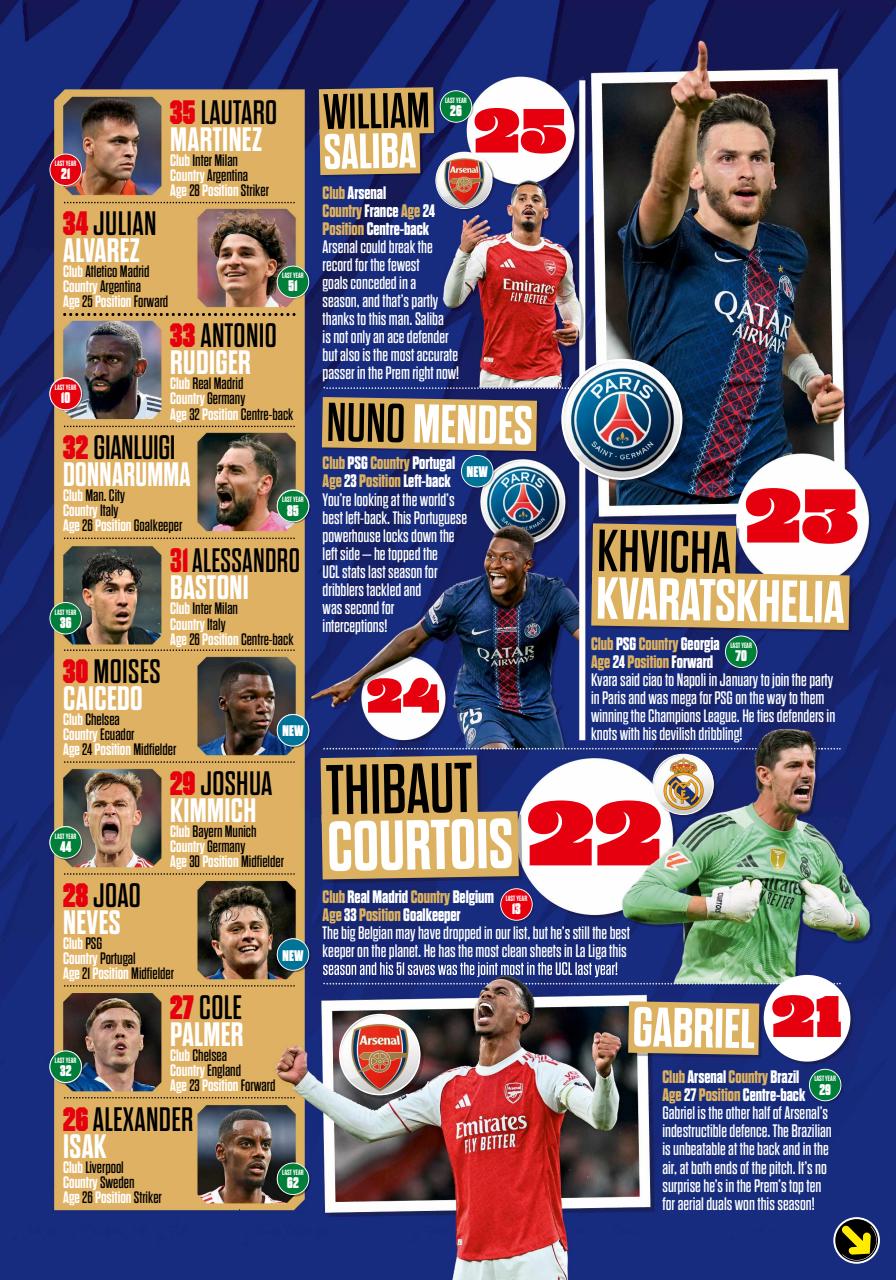 Match of the Day Preview Pages