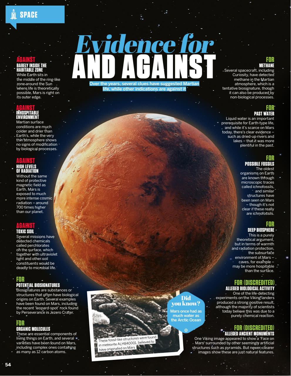 How It Works Preview Pages