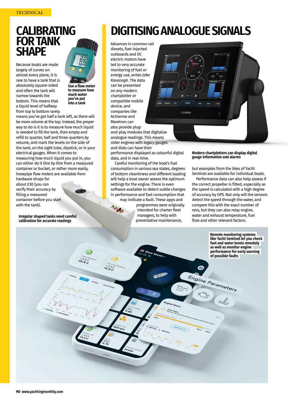 Yachting Monthly Preview Pages