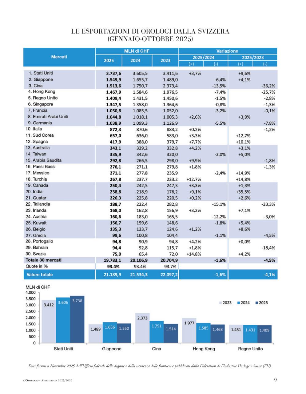 L'Orologio Preview Pages