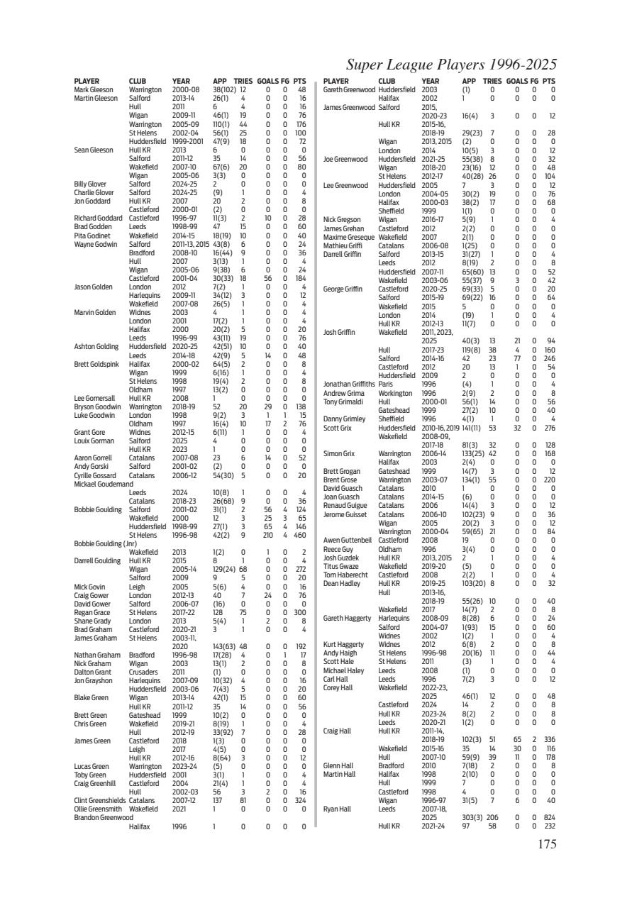 League Express Preview Pages