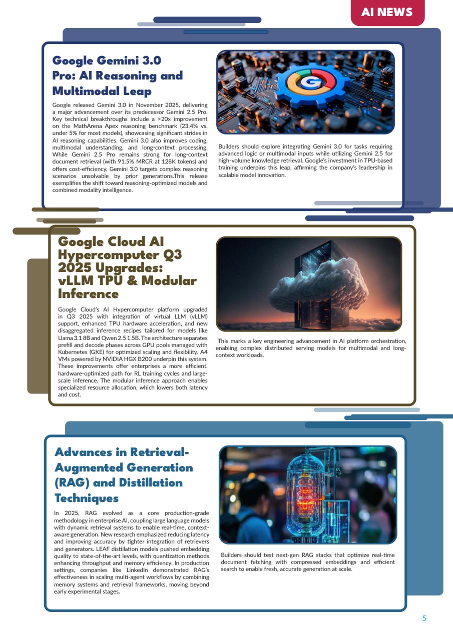 Tech AI Magazine Preview Pages