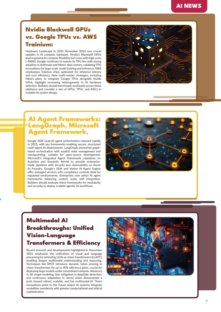 Tech AI Magazine Preview Pages