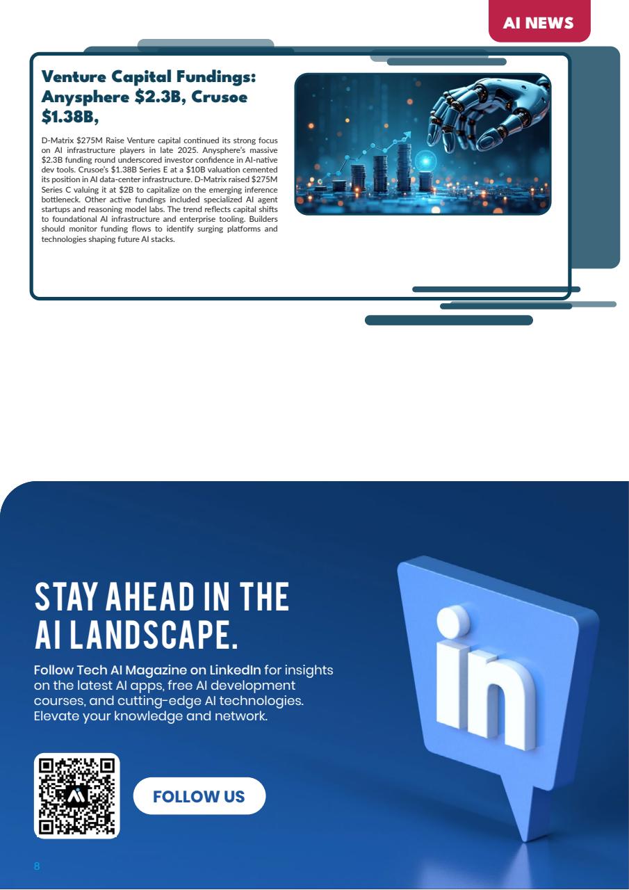 Tech AI Magazine Preview Pages