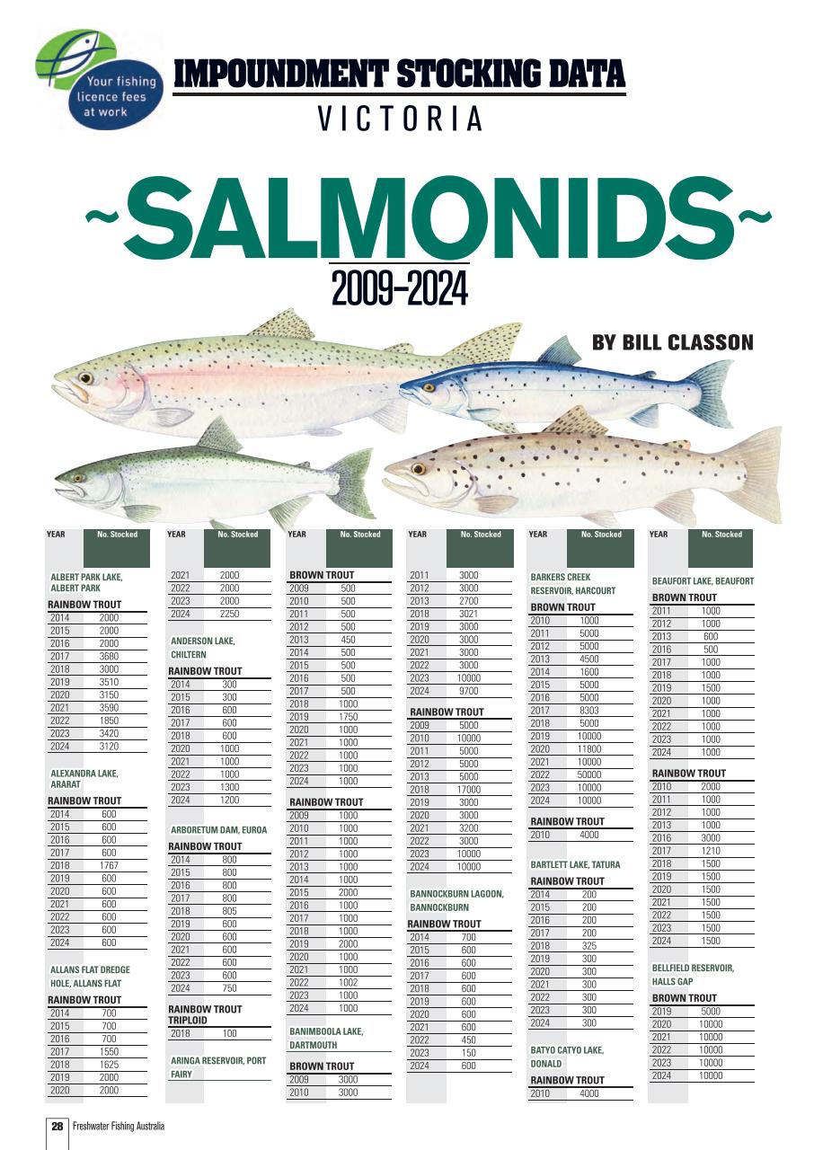 Freshwater Fishing Australia Preview Pages