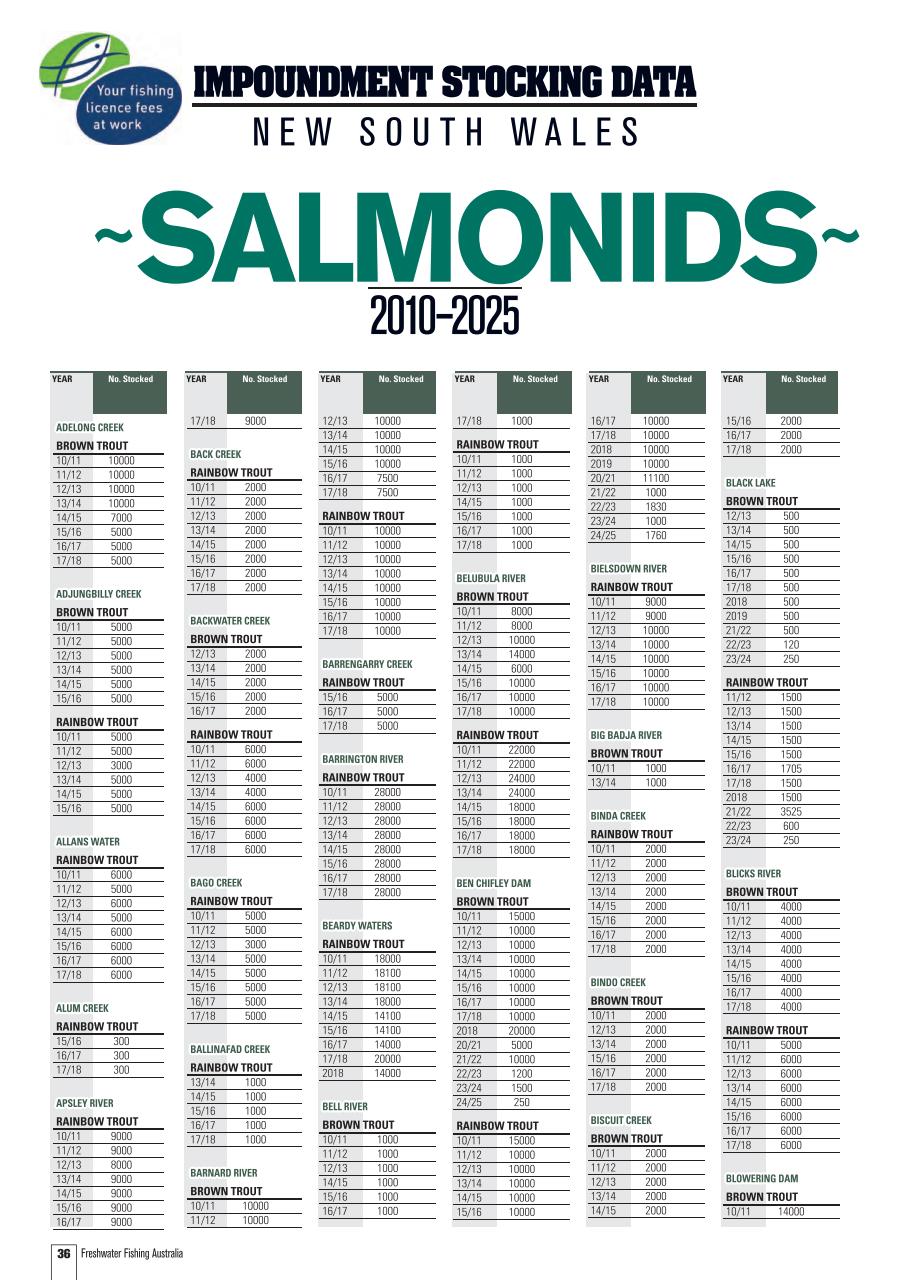 Freshwater Fishing Australia Preview Pages