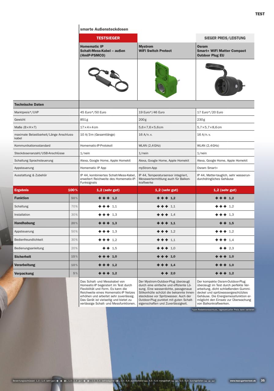 Haus & Garten Test Preview Pages