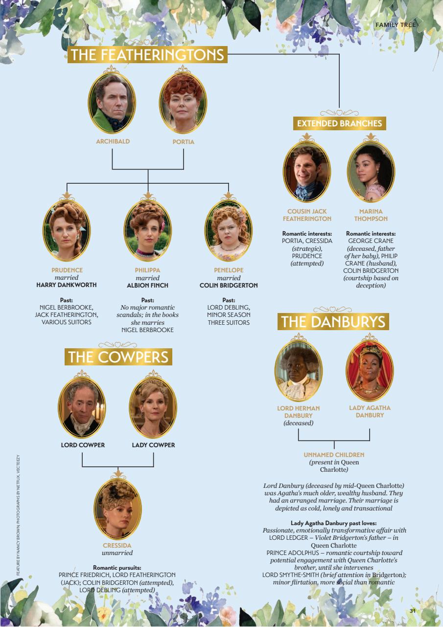 Anthem Screen Guides Preview Pages