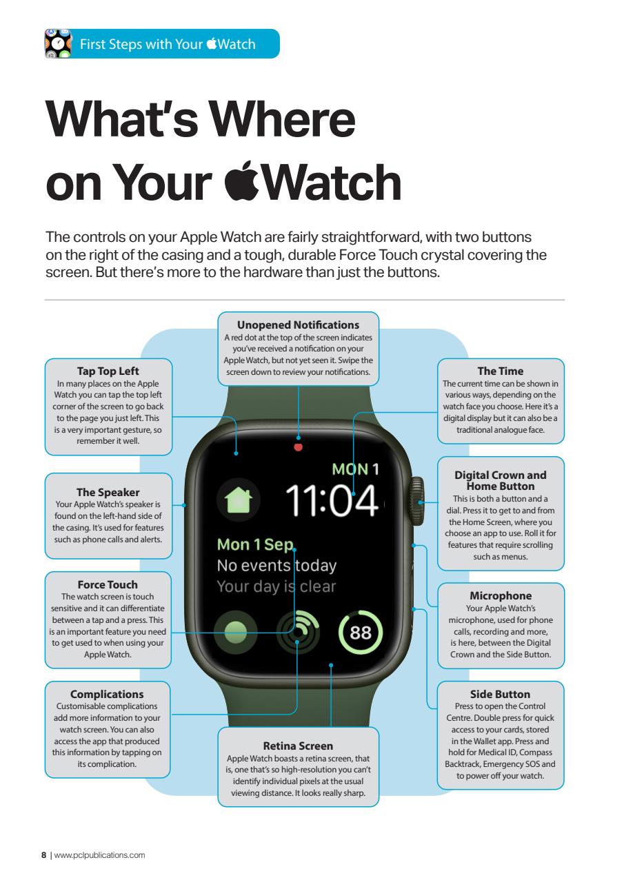 Apple Watch The Complete Manual Preview Pages