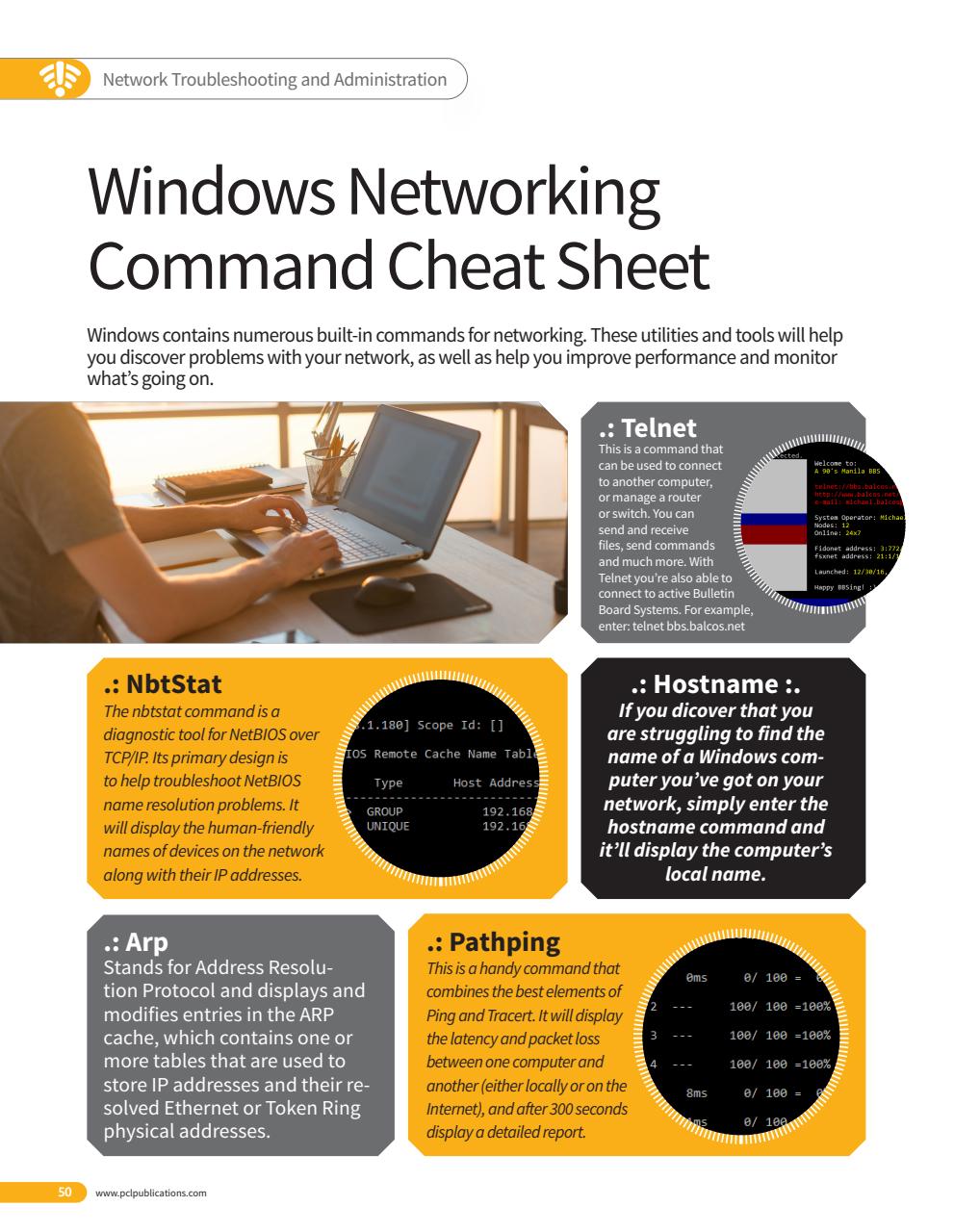 Home Networking & Smart Devices The Complete Manual Preview Pages