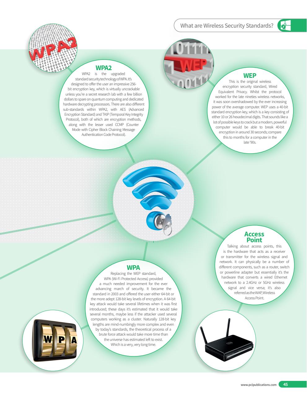 Internet Security The Complete Manual Preview Pages