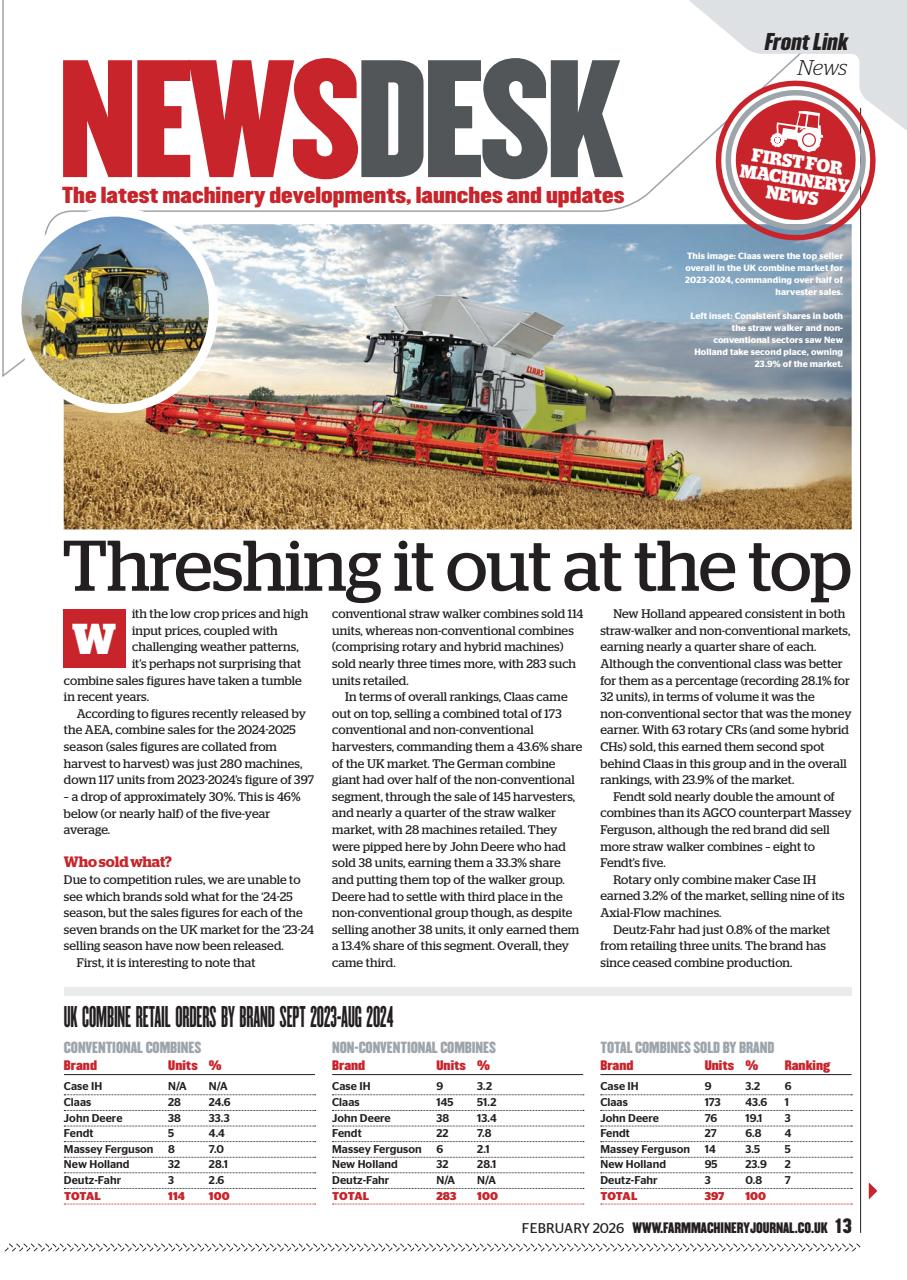 Farm Machinery Journal Preview Pages