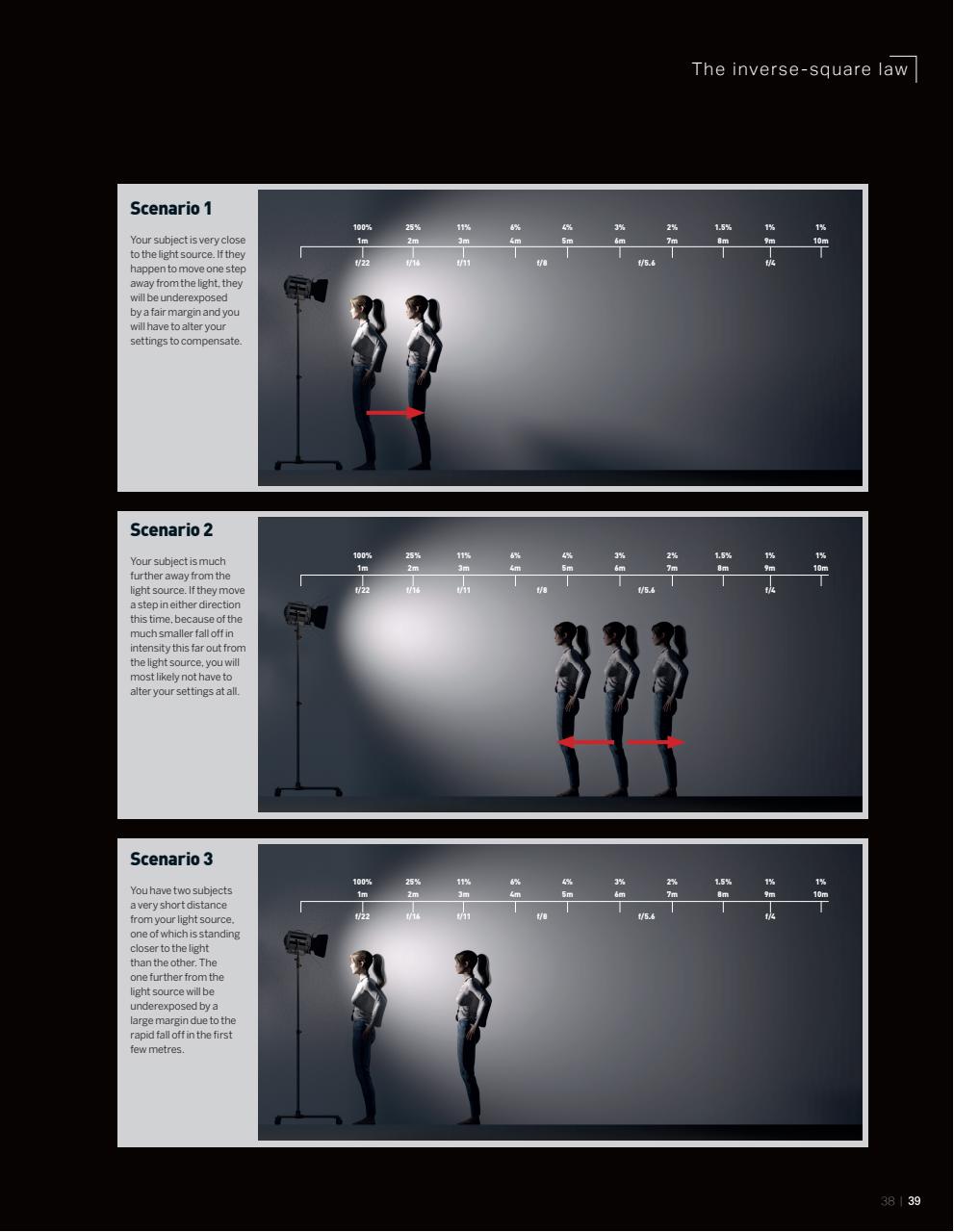 Nude Photography The Complete Manual Preview Pages