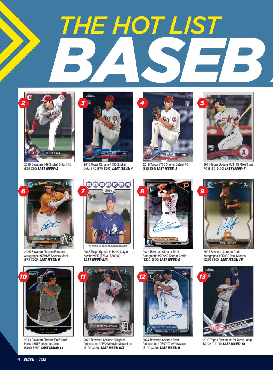 Beckett Baseball Magazine Preview Pages