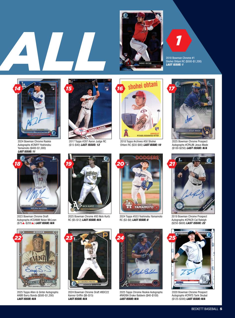 Beckett Baseball Magazine Preview Pages