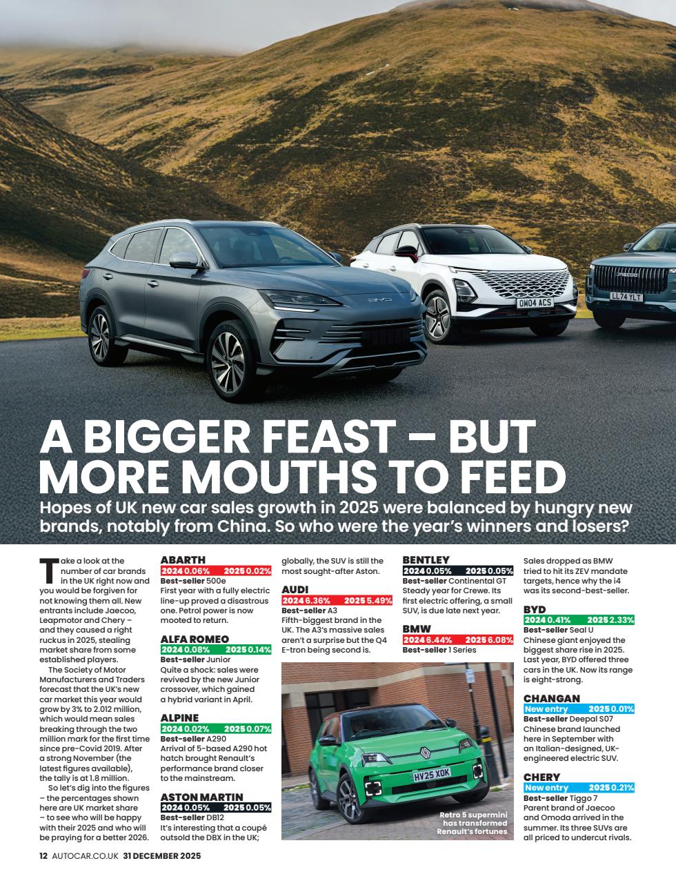 Autocar Preview Pages