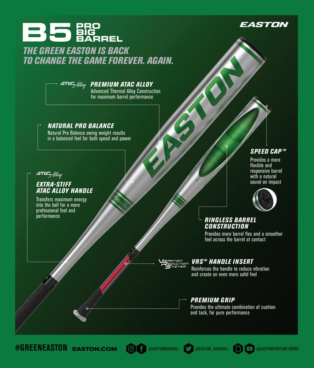 Baseball America Preview Pages
