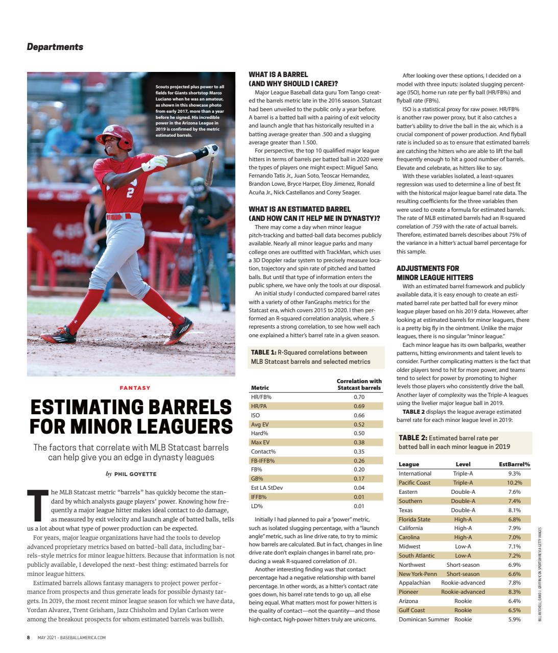 Baseball America Preview Pages