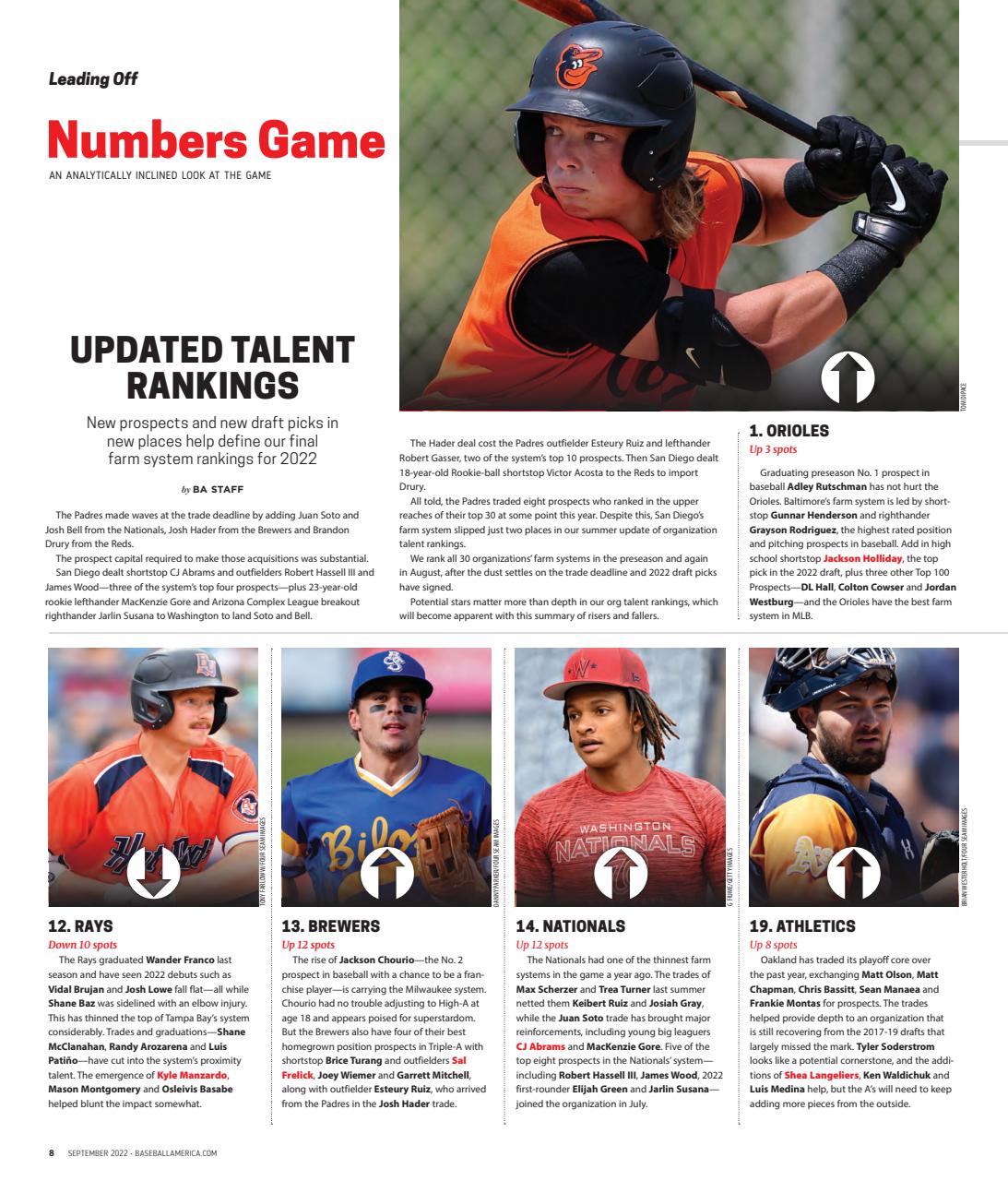 Baseball America Preview Pages