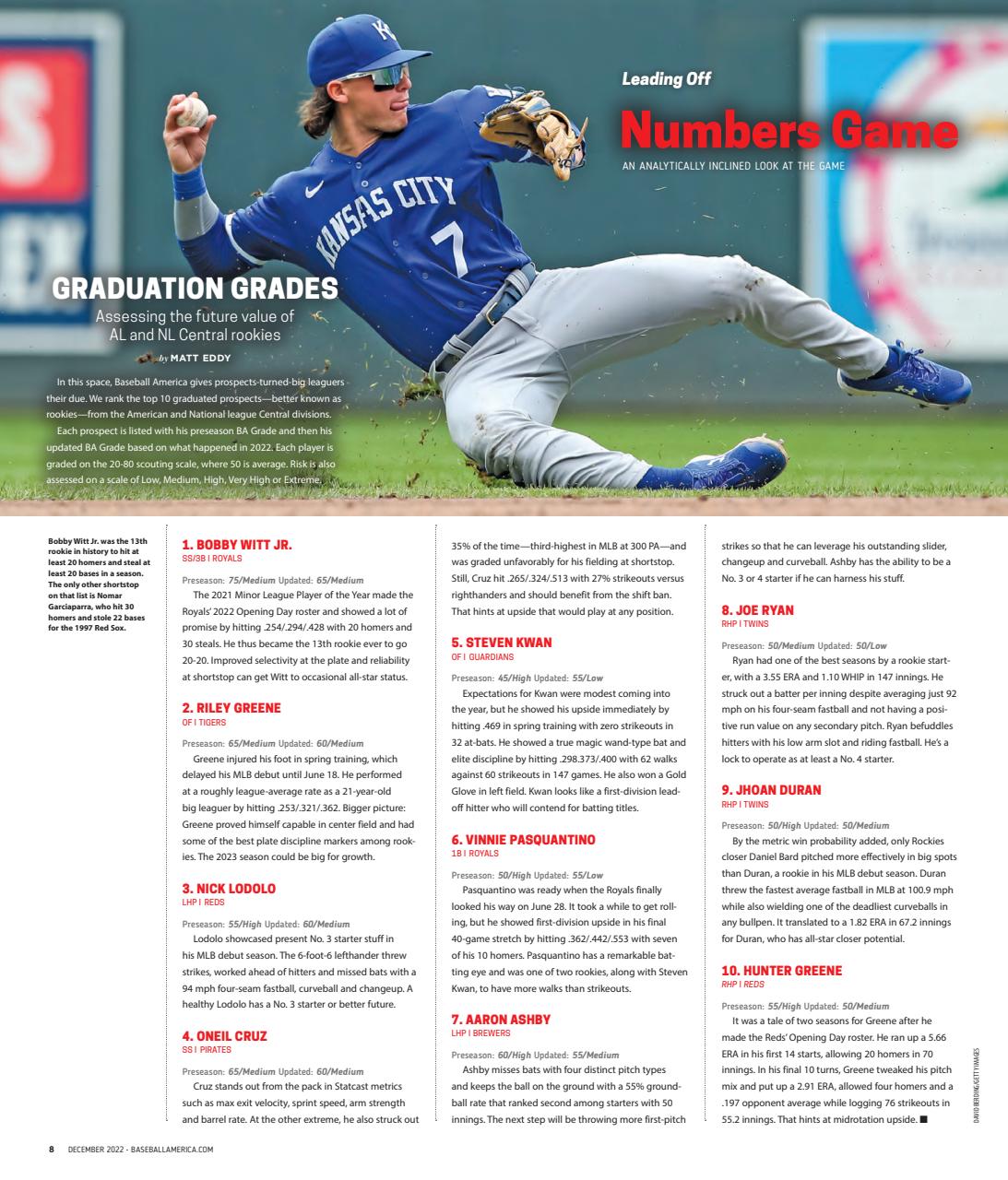 Baseball America Preview Pages