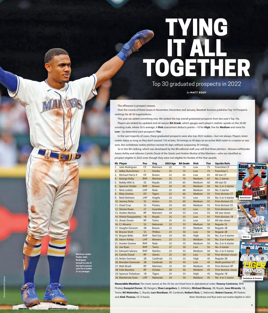 Baseball America Preview Pages
